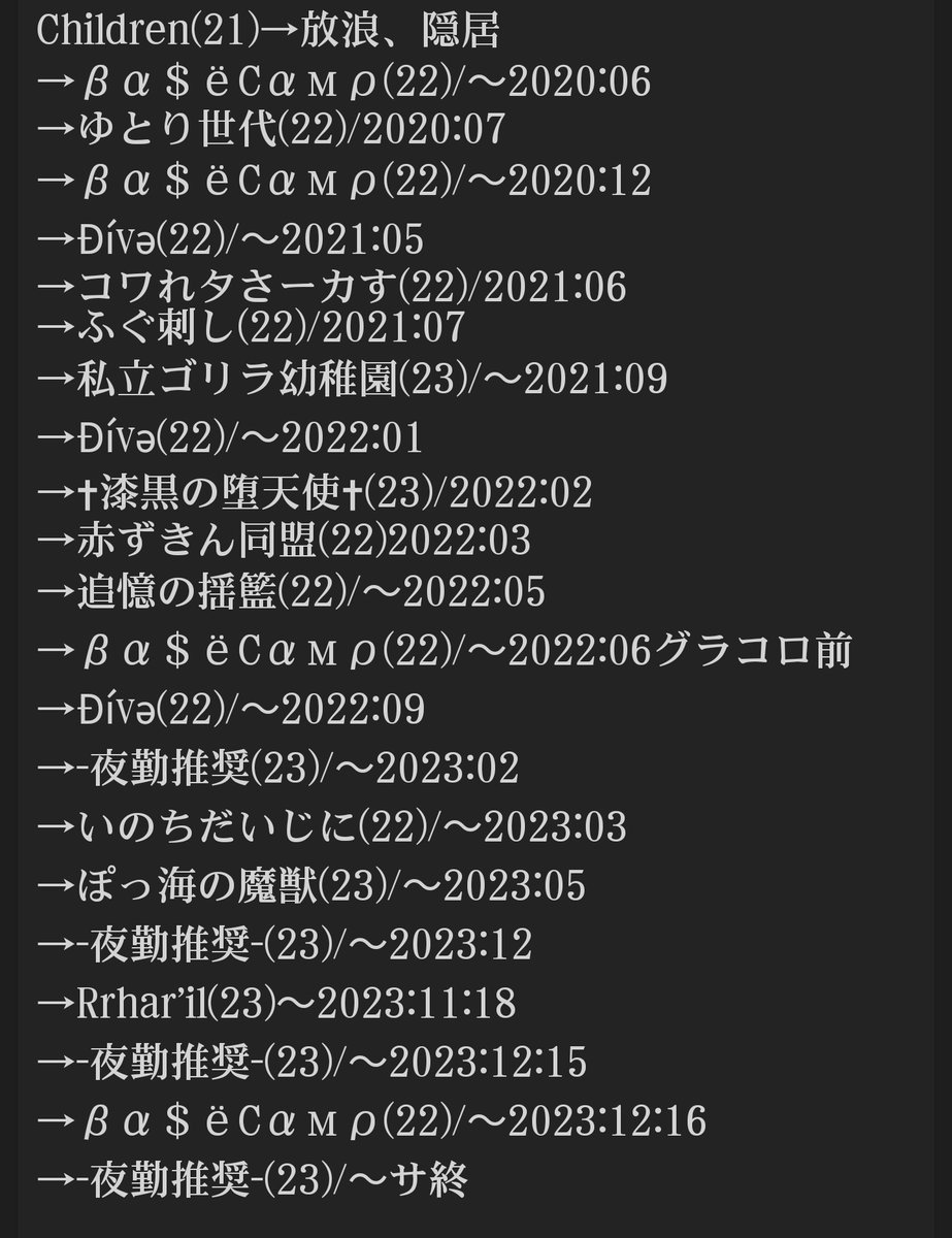 吉田まりんご🫐Ringo Maririnba🜸Mandragora tweet media