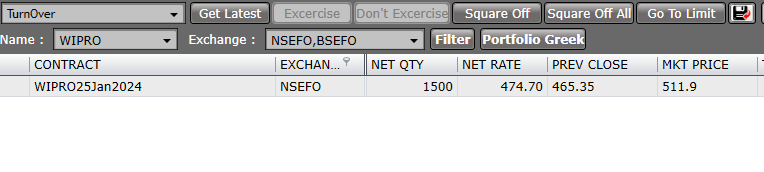 ankushbajaj111's tweet image. #Aakash Portfolio #Wipro