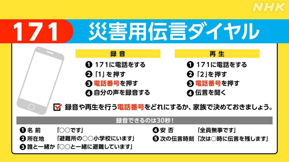nhk_ikiruskill's tweet photo. 【171 体験利用できます】

大きな災害が起きたら家族と連絡が取れない可能性があります

ぜひ「災害用伝言ダイヤル(171)」の使い方を知っておいてください
きょうから21日(日)まで体験利用できます

大事なポイントは、
家族の中で誰の番号に伝言を残すか決めておくことです

https://t.co/YA8NyCvZH6 https://t.co/kCMI5bR7Nc