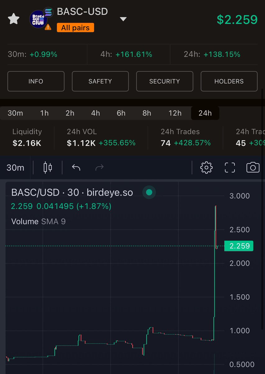 Bored Ape Solana Club tweet media