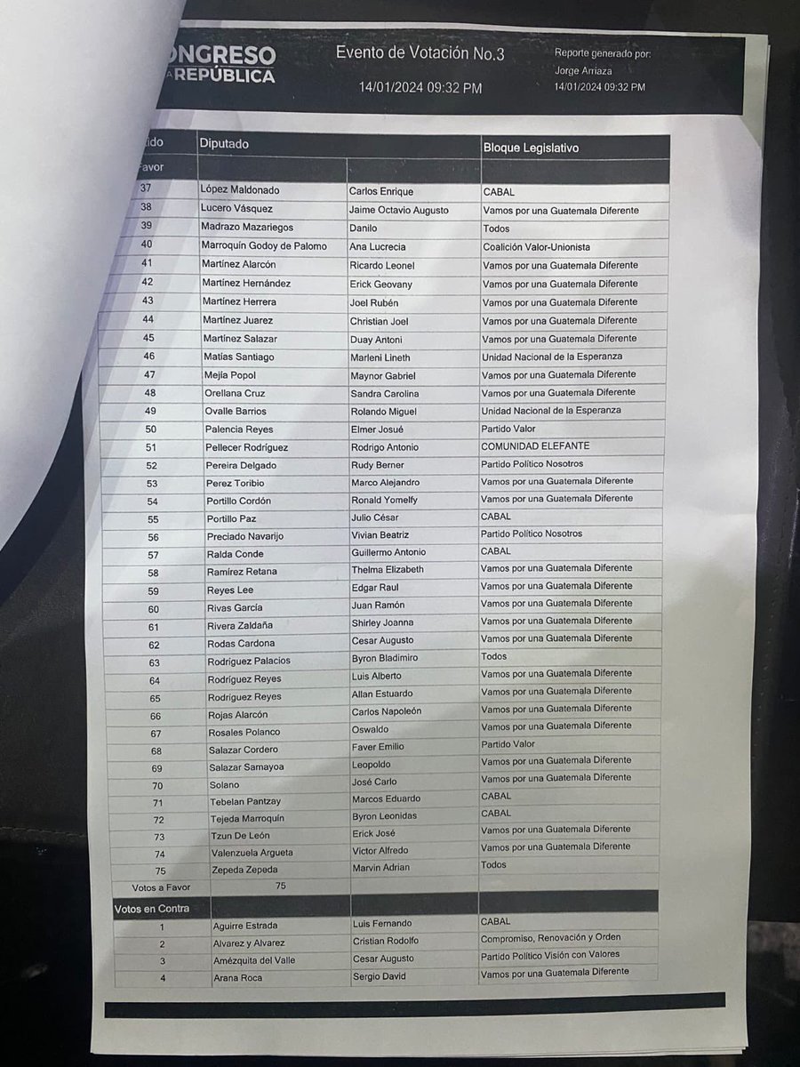 walter_agl's tweet photo. En el 2027 no olviden los nombres, rostros y partidos politicos del #PactoDeCorruptos del Congreso de la República. https://t.co/VdHET2o9Ff