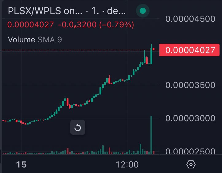 KatieePCrypto's tweet photo. $PLSX about to eat a 0!
Sac rate here we come 🚀
Don’t get left behind, or don’t cry about it later when you are.
Breakeven soyboys will have regrets!
The BEST is yet to come.
$HEX #PulseChain https://t.co/l7xu80AzYh