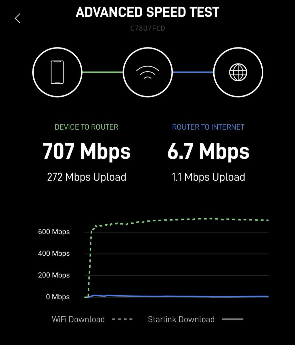 This is not what I had in mind when I switched to @Starlink in November. My 5 year old LTE phone currently has better bandwidth and latency than my home Internet...