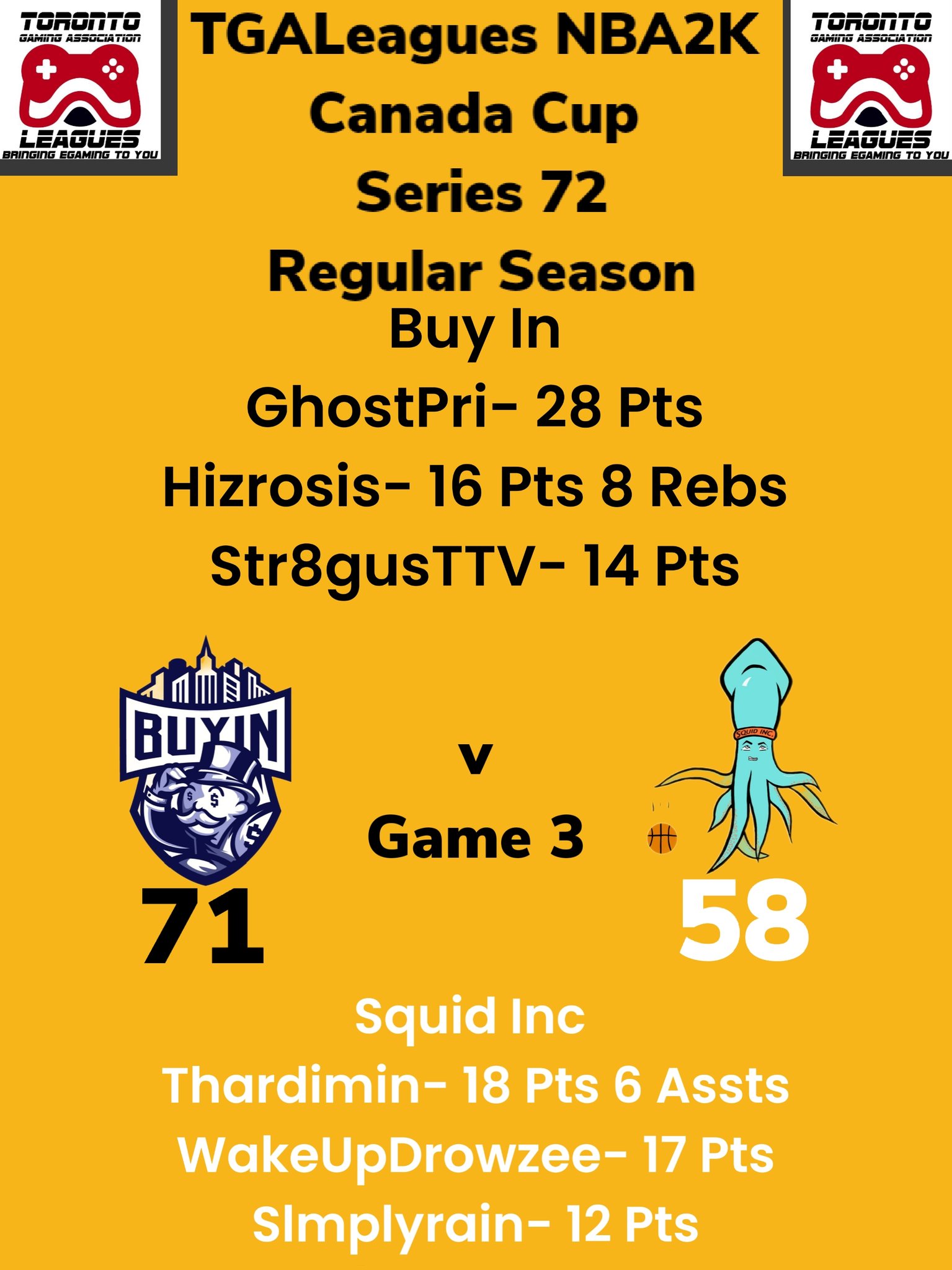 TGALeagues on X: TGALeagues NBA2K Canada Cup Series 72 Buy In Over Squid  Inc GAME 3 #TGALeagues #NBA2K #CANADACUP #SERIES72 #5V5PROAM @LeaguesTGA  t.coMbcT5obirP  X