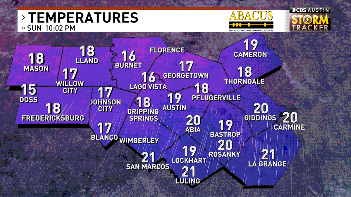 ChikageWeather's tweet photo. Temperatures continue to fall. We are down to 19 in Austin at 10 pm, and single-digit wind chills are common. Add to that the light snow (yay) and light freezing drizzle (boo), and it's a tough night out there. Please stay warm and be safe!
#atx #atxwx #txwx https://t.co/3W6H0IhnO9