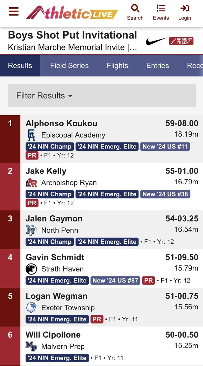 @EA1785_Athletic AJ Koukou!!! 59’8”!!! 🥇 and a NEW indoor school record!! He’s moved back up to PA #2! @PennTrackXC