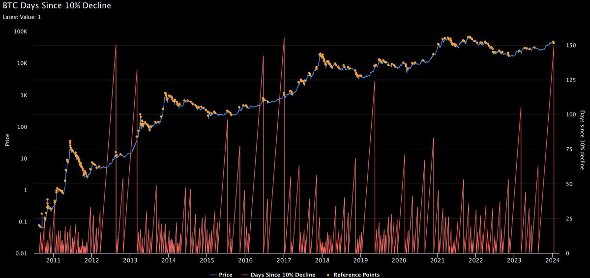 dieguur's tweet image. I don’t have an account with Vanguard, but if I did I’d pull every dollar I had with them. 

I’d relocate my capital to a #Bitcoin    friendly institution. 

I’d make the MOST important vote. 

I’d use my money and send a message. 

Vanguard will bend the knee.