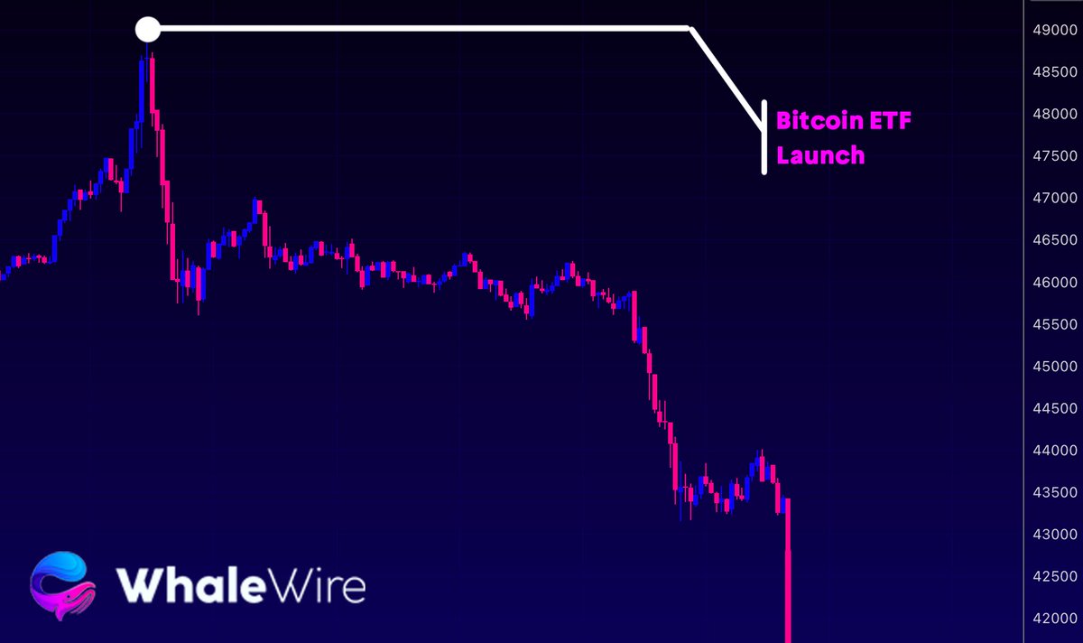 deybiperes's tweet image. Absolutely savage move by Michael Saylor when Merrill Lynch refused to help him buy #Bitcoin   

So he wired $175M somewhere else 🤯 

Now they’re refusing to sell spot Bitcoin ETF products to clients.