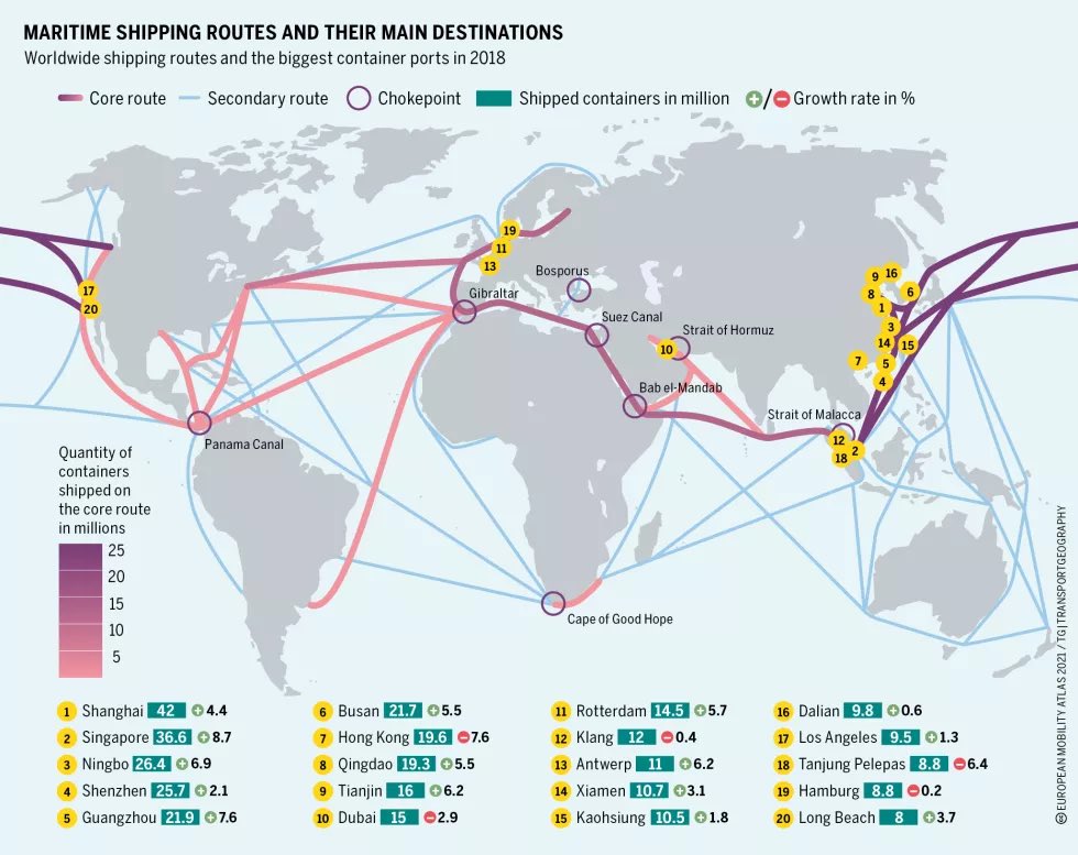 GeoPoliticalGuy's tweet image. A good #map showing the globe’s #maritime #chokepoints and traffic!

Source: European Mobility Atlas 2021 

eu.boell.org/en/European-Mo…