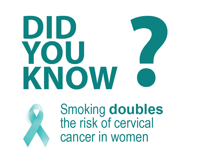 Smoking doubles the risk of cervical cancer in women. Tobacco by-products can harm cervix cell DNA, potentially leading to cancer. Get help today! #CervicalCancerRisk #QuitSmoking