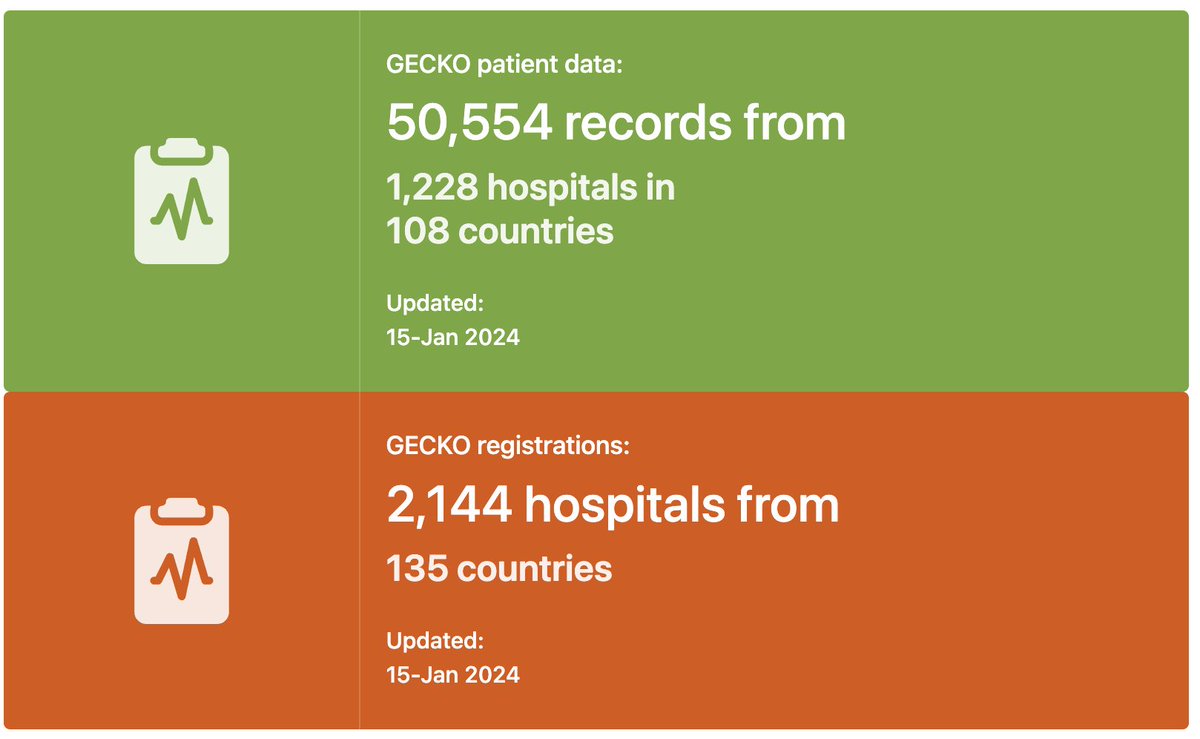 Sivesh K Kamarajah (@sivesh93) on Twitter photo Another milestone for the <a href="/NIHR_GSU/">NIHR Global Surgery</a> <a href="/gecko_study/">GECKO Study</a> hitting >50k patient records
π¨ DATA LOCK Todayπ¨
Next steps
βοΈ Validation
π Data Analysis
π 1st manuscript
π’ Centre data feedback
Massive effort all round - collabs & national lead collage coming!
<a href="/IHPBA/">IHPBA</a> <a href="/NIHRglobal/">NIHR Global Health</a> Another milestone for the <a href="/NIHR_GSU/">NIHR Global Surgery</a> <a href="/gecko_study/">GECKO Study</a> hitting >50k patient records
π¨ DATA LOCK Todayπ¨
Next steps
βοΈ Validation
π Data Analysis
π 1st manuscript
π’ Centre data feedback
Massive effort all round - collabs & national lead collage coming!
<a href="/IHPBA/">IHPBA</a> <a href="/NIHRglobal/">NIHR Global Health</a>