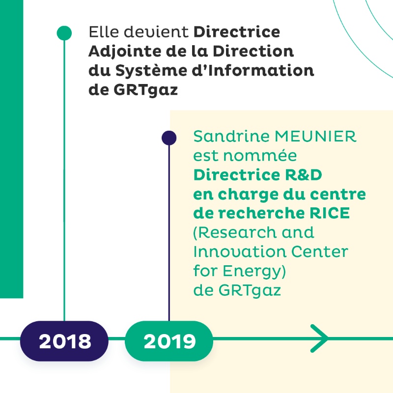 natrangroupe's tweet photo. Sandrine Meunier est nommée Directrice Générale de GRTgaz à compter du 25 janvier 2024. 

Cette nomination a été approuvée par la @CRE_energie, en application du Code de l’énergie. Membre du Comité Exécutif, @SanMeunier était précédemment Directrice des Opérations. Plus d'info 👇