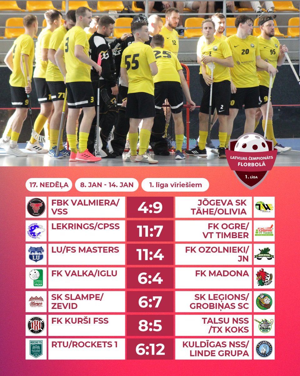 🗓 Aizvadītā nedēļa 1. līgā

#florbols #floorball