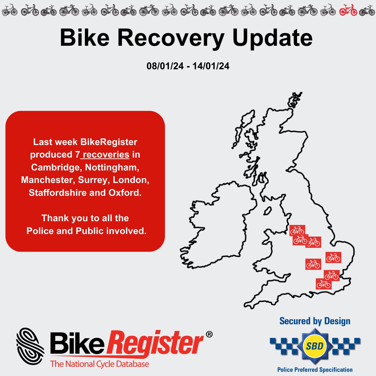 bikeregister's tweet photo. This week, there was 7 recoveries on BikeRegister. A big thanks to all the police and public involved in the successful return of these bikes!
Did you know that a marked bike is 83% less likely to be stolen than an unmarked bike?
#lockitmarkit #bikemarking #cyclecrime https://t.co/JPjtZYkwbV