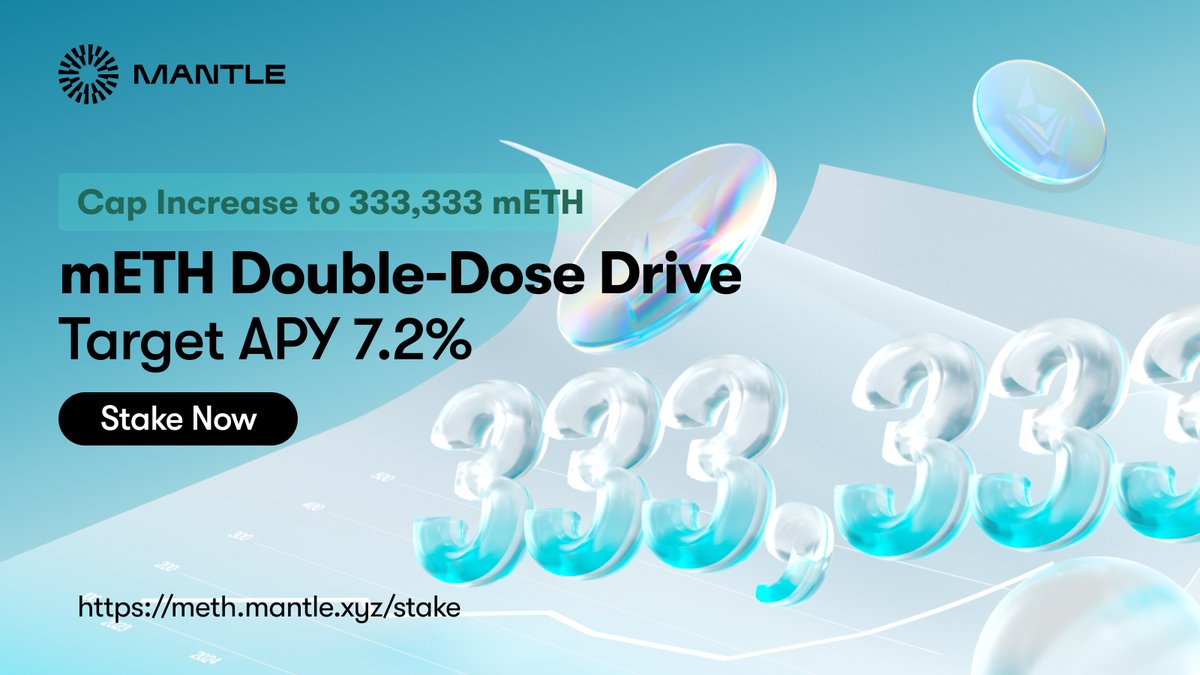 🚨📢 $mETH Double-Dose Drive Cap Increase!

⏰ Jan. 15, 11AM UTC

$mETH enthusiasts who missed out on 2X market yield before the cap ran out at 250K last week, now's your chance to earn $mETH at double the market reference rate.

🔋 250,000/333,333 $mETH: meth.mantle.xyz