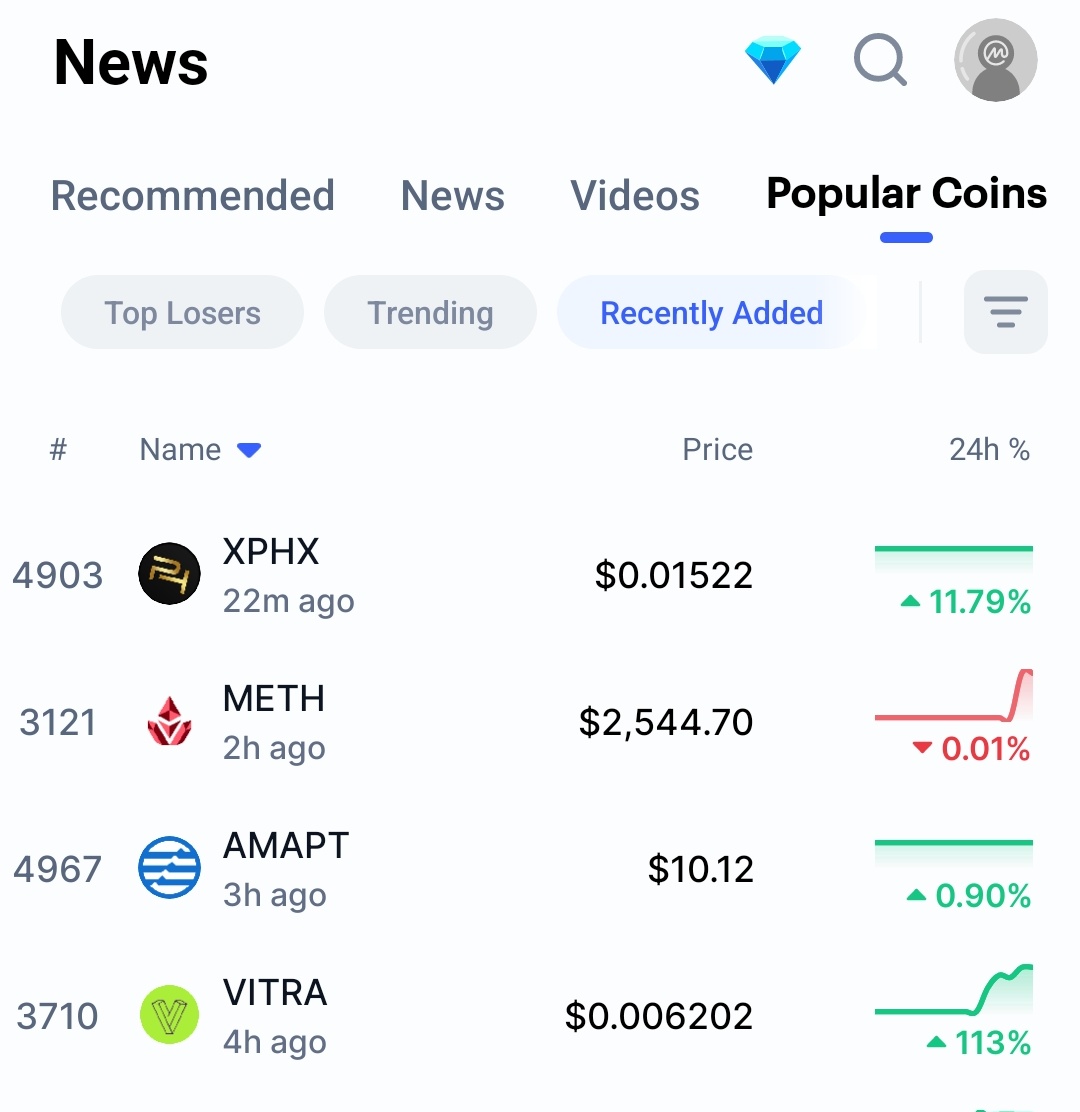 ✨️BREAKING Surprise $XPHX is now listed on @CoinMarketCap !! Exactly 3 years , 3 months and 16 days after we launched XPHX and started this journey. Big thanks to our supporters 🙏 #XPHX #CMC