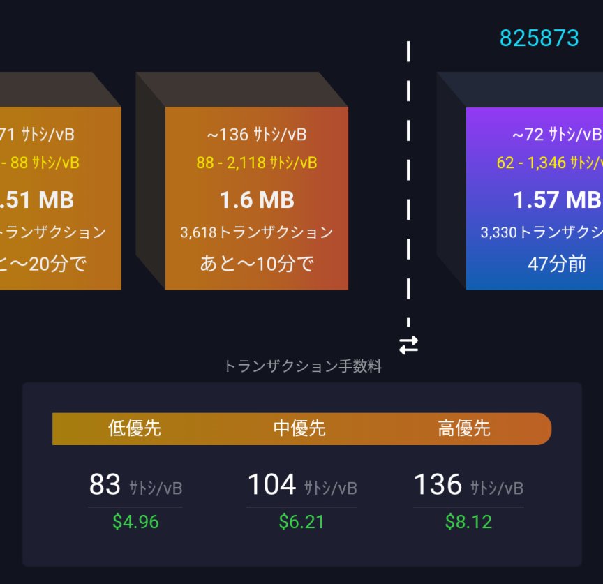 tnky2929's tweet photo. ヨシ
#BitcoinMempool https://t.co/dGtrhSKtsd