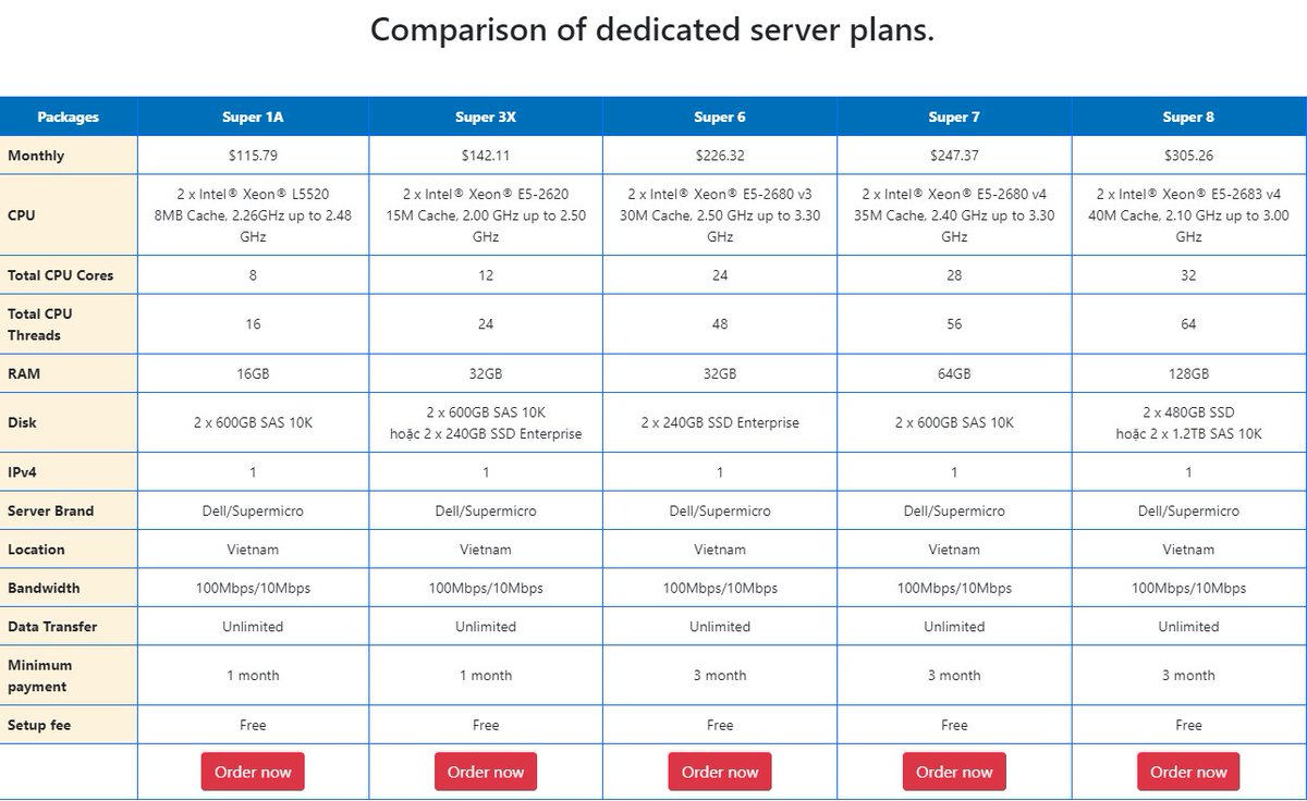 123hostvn's tweet photo. Comparison of dedicated server plans <3  

Which is the best choice for you?  

Register now to receive a lifetime offer for Server Super 1A:  https://t.co/5Q9j1gAvRu

#Server 
#DedicatedServer 
#Servervietnam https://t.co/a3LMittyyI