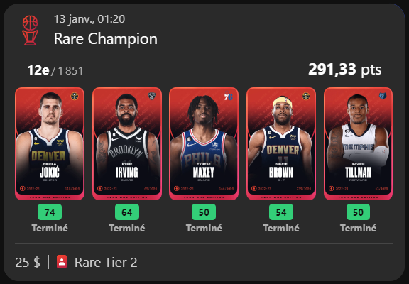🏀S2GW22 Results <a href="/SorareNBA/">Yes Context Sorare</a>🏀

1 reward out of 6 lineups this Gameweek. Strong result in Rare, it's been a while😅

🟥T2 Rare
🪙25 $
