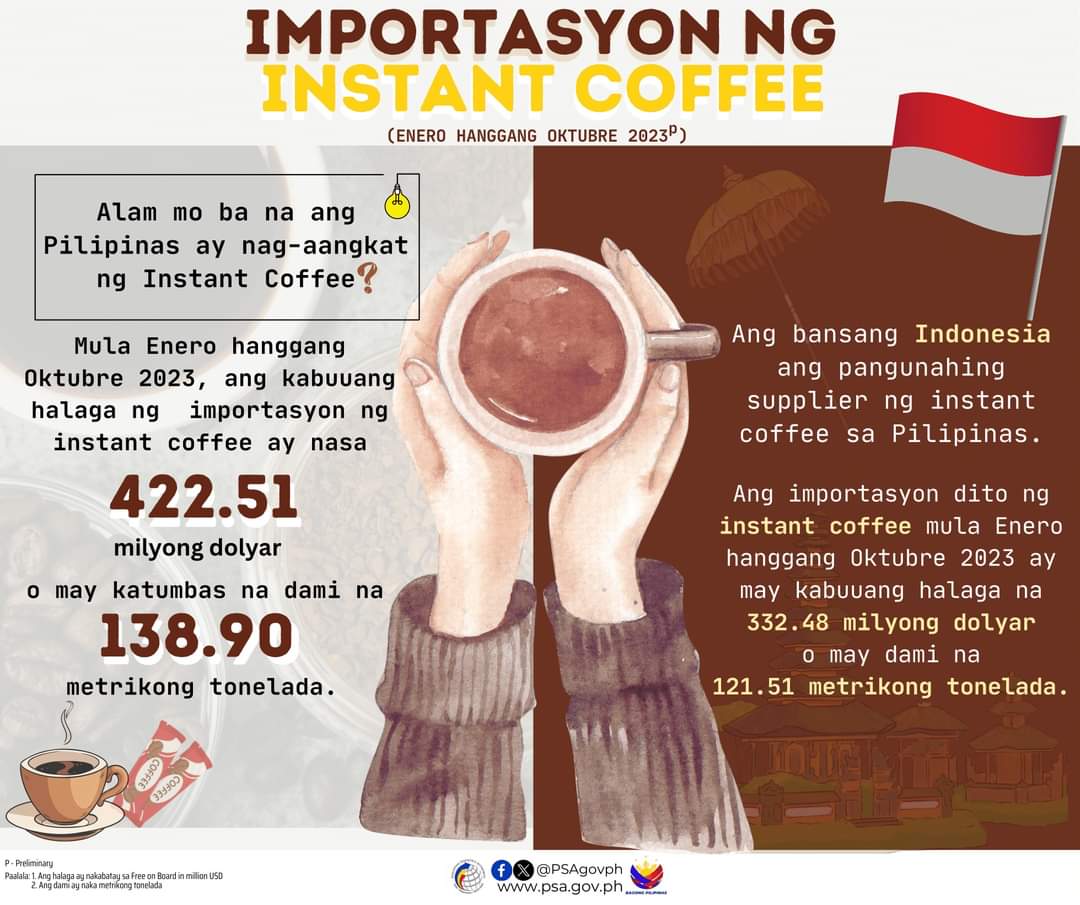 GrowlHarhar's tweet photo. WoW talaga kumikinang na kita sa Importasyon??

NAPAKALAKING Produksyon ng Kape sa Pilipinas LuzViMin ay MERON tayu!!.. 

PERO HINDI Tinatangkilik ng MGA PILIPINO na SANA KUMIKITA ang kooperatiba at mga Magsasaka!!.. 

#TangkilikinSarilingAtin
#ProtectLocalFarmers https://t.co/fWD1HvSLyH