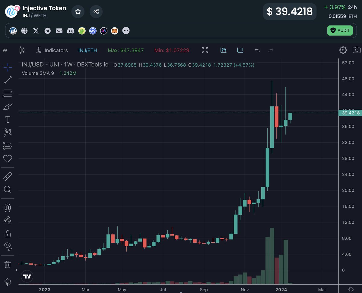 cryptogems555's tweet photo. $INJ @Injective_ melting faces... https://t.co/f5EHDnfqJF