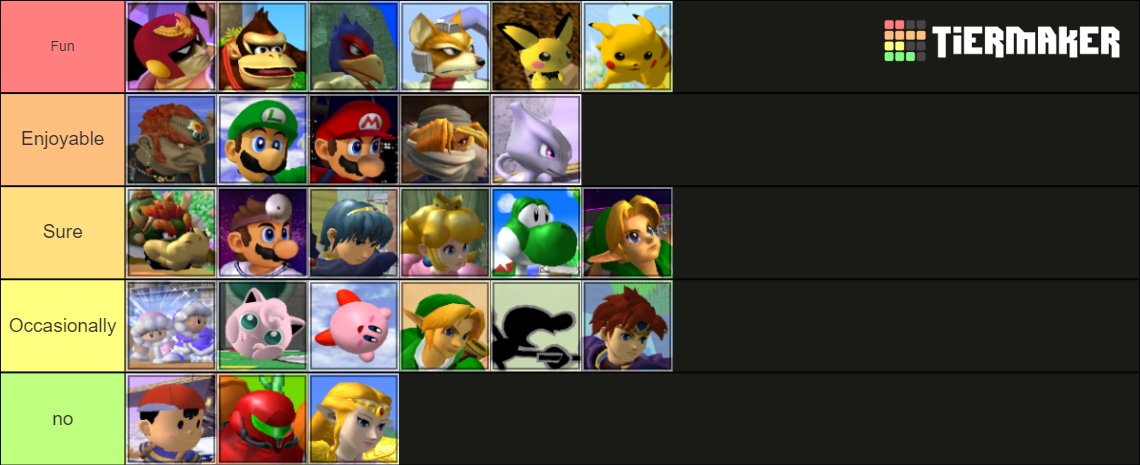 s0meoneRn's tweet photo. Because the Melee subreddit won't allow tier lists in their feed, Melee Character Tier List based on how fun they are to play as https://t.co/oSsIQYoHdd