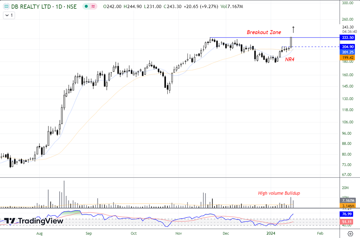 tradinghustlr's tweet photo. #DBReality is 10% up today
#stocks #Breakout https://t.co/EareC7w2UJ