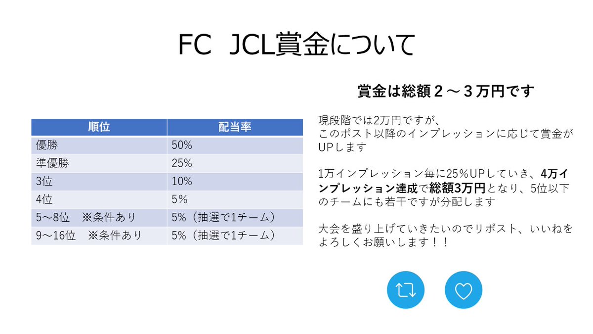 fc_jcl's tweet photo. FC JCL 1st

賞金の分配割合について展開します

盛り上げていきたいのでリポスト、いいねよろしくお願いします🔥🔥

#FCJCL #Clubs #FC24 https://t.co/EJQqMUNoyK