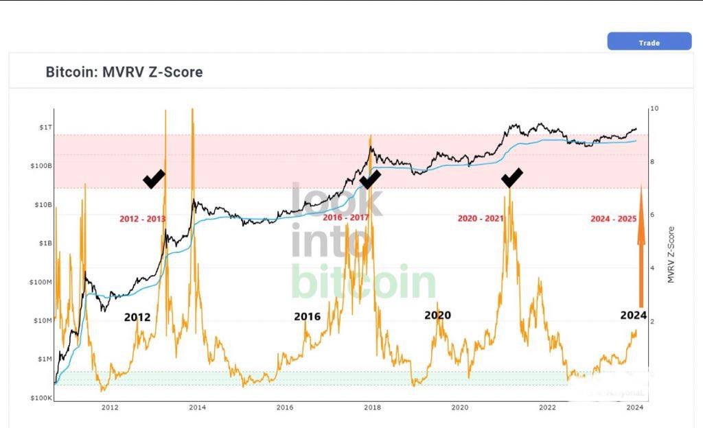 coinmaker050's tweet photo. #Bitcoin and #altcoins are entering the early phase of a bull market. https://t.co/2kmv8NtItO