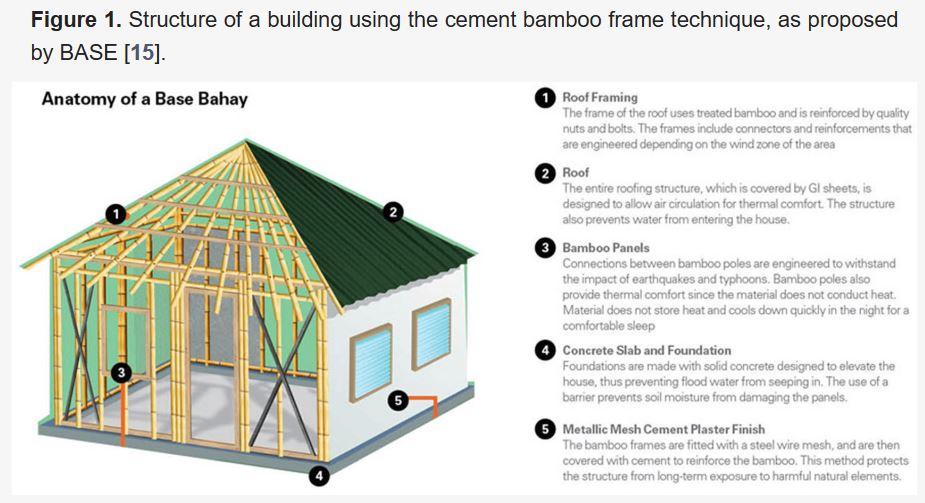 INBARofficial's tweet photo. Learn how #bamboo is being used in social housing projects in the Philippines in the article "Bridging Housing and Climate Needs: Bamboo Construction in the Philippines."

🎋🇵🇭
https://t.co/9Rb4yciMX3
#thinkbamboo https://t.co/quSxqncvcE