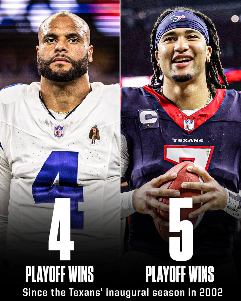 SportsCenter's tweet photo. The Texans have more playoff wins than the Cowboys since their first season in 2002 😳 https://t.co/Z4sAhhLCsZ