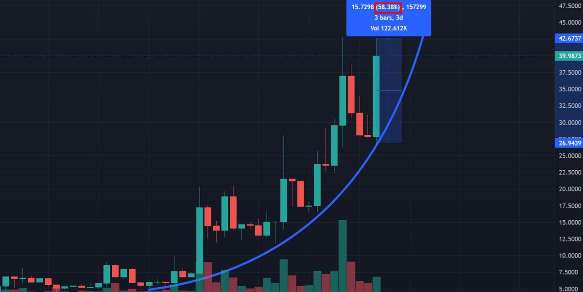 Crypto Pericles tweet media