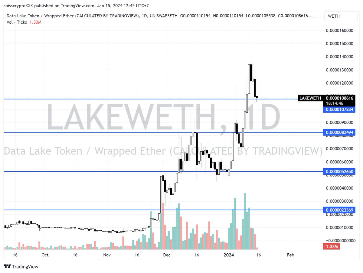 NaTran91's tweet image. DeSci: một lĩnh vực trong Crypto có tiềm năng cách mạng hóa việc nghiên cứu khoa học. 

Hãy tưởng tượng rằng bạn là một nhà khoa học đang nghiên cứu về cách điều trị một căn bệnh hiếm. Trong quá trình nghiên cứu, bạn gặp phải một số vấn đề khó khăn, ví…