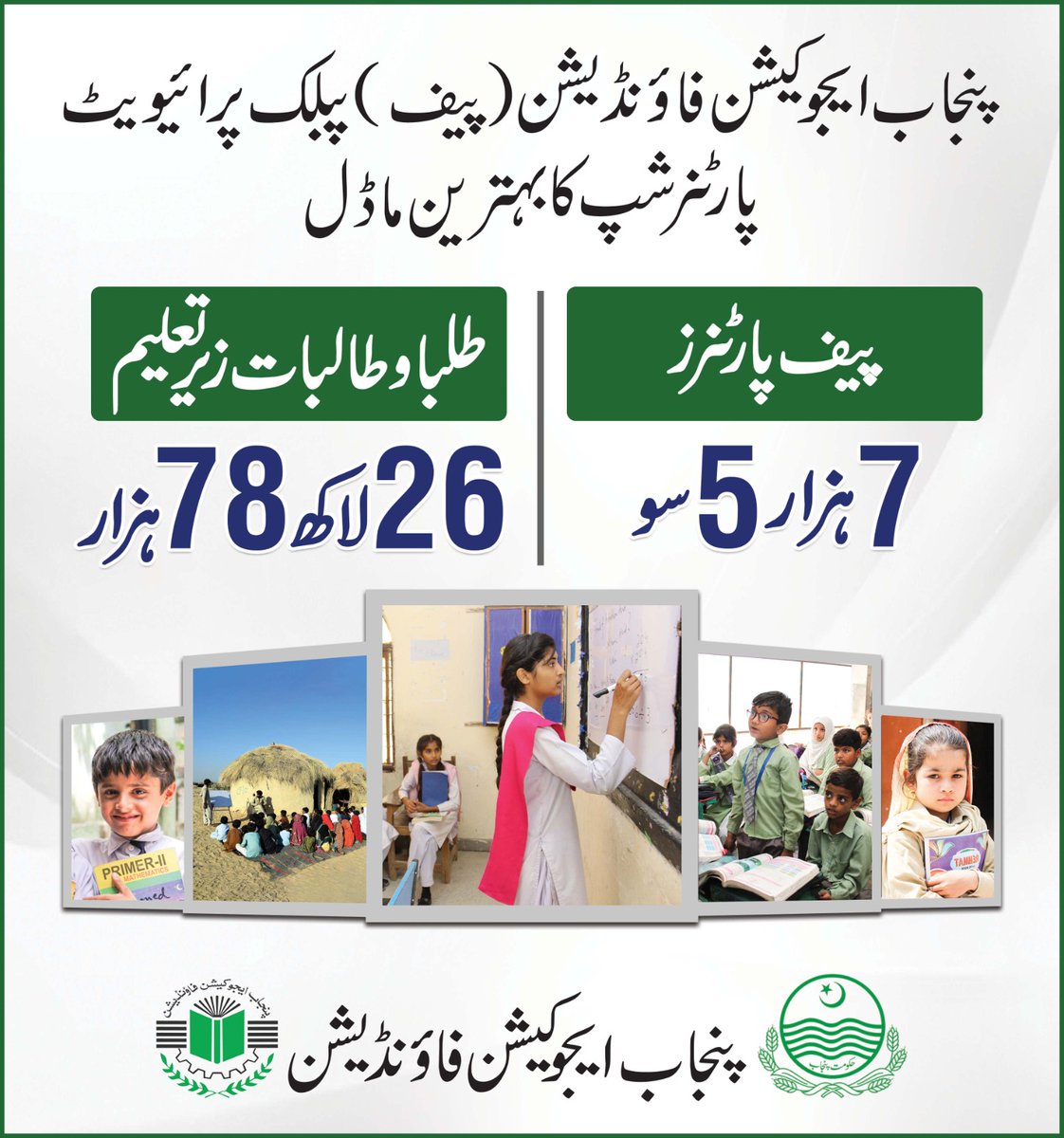 پنجاب ایجوکیشن فاؤنڈیشن پبلک پرائیویٹ پارٹنرشپ کا بہترین ماڈل ہے۔
پیف سے منسلک 7 ہزار 5 سو پارٹنر سکولوں میں 26 لاکھ 78 ہزار سے زائد طلبا و طالبات مفت اور معیاری تعلیم حاصل کر رہے ہیں۔