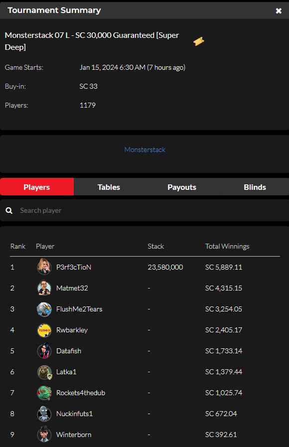 official_glp's tweet photo. #GLOBALPOKER MONSTERSTACK SERIES III JANUARY 14 RESULTS (GOLD COIN & SWEEPS COIN) #MONSTERSTACK #MONST3RSTACK βοΈπ
https://t.co/M2whxTrG6v https://t.co/f8yaobJ2Xa