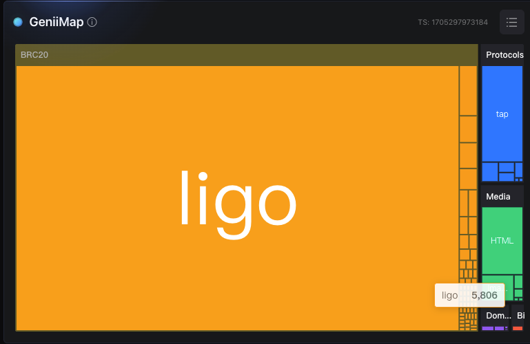 GeniiData's tweet image. $ligo has been minted out!
- Market cap $14.09m
- Total holders 12394

What is going on?
Find your next 10x/100x BRC20 alpha 👇
🔗geniidata.com/ordinals/home

#BRC20 #geniimap #ligo