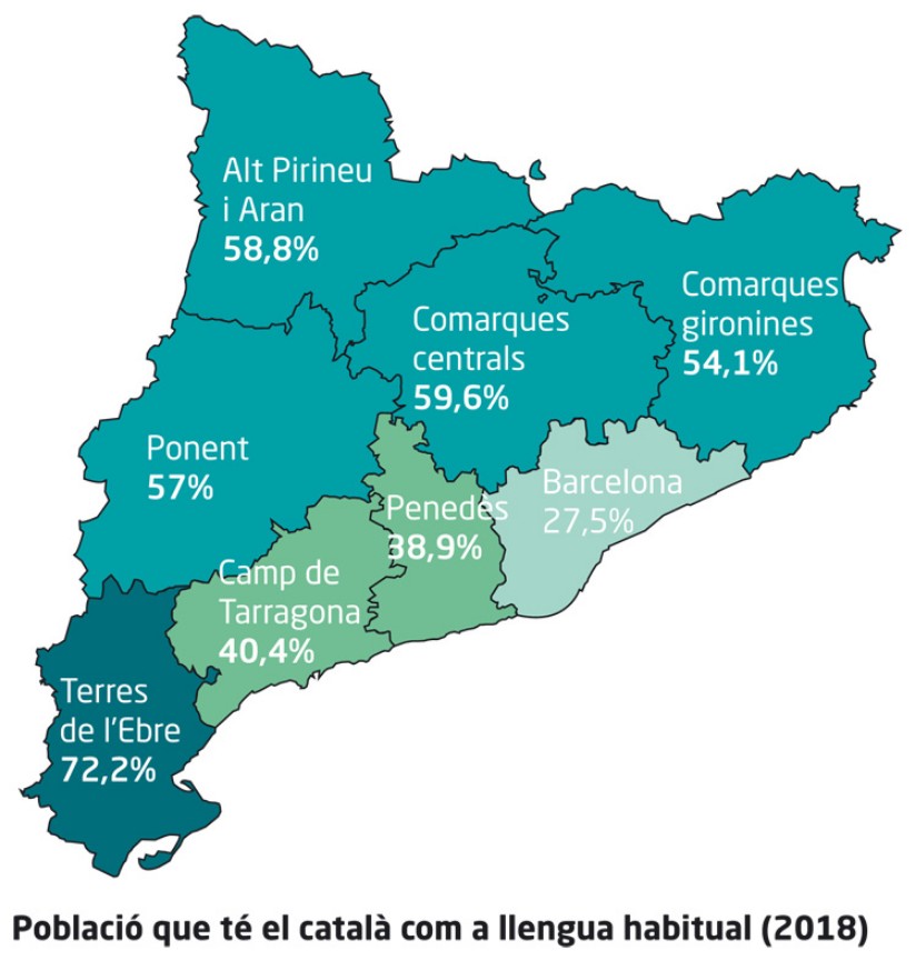 mantincelcatala's tweet photo. Una llengua cal que sigui necessària per sobreviure. Mantenir el català amb tothom la fa necessària. Ja mantens el català o encara no? https://t.co/HT9Vz98Poj