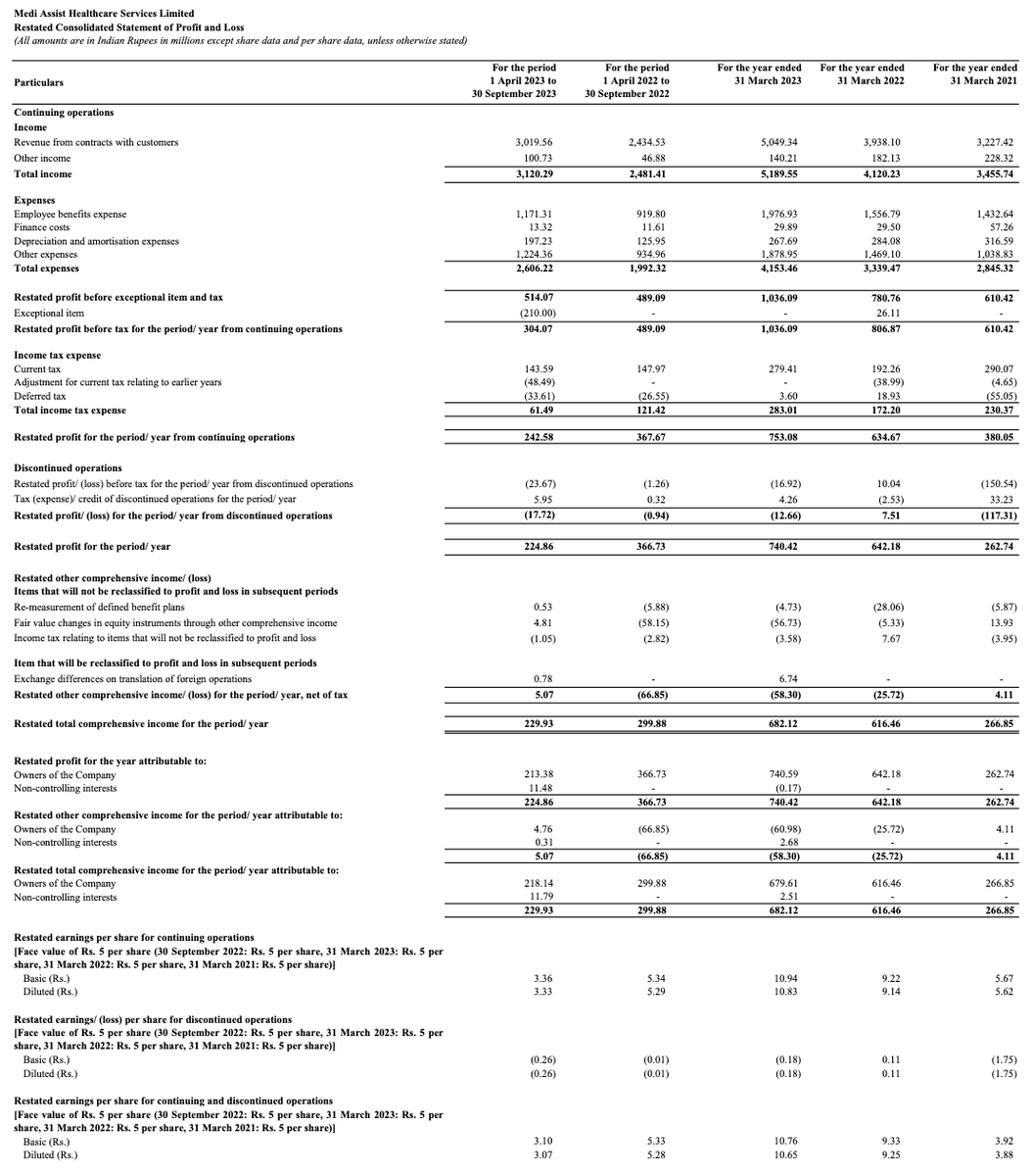 📢Exciting News! Medi Assist Healthcare Services Limited is going public