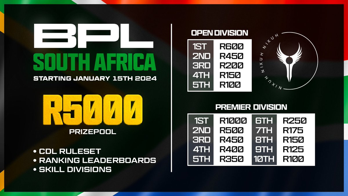 🏆 <a href="/GGBreakingPoint/">Breaking Point</a> x <a href="/NixuhGG/">Nixuh</a> 

R10,000 Monthly 8s 😳

- Top 50 from Advanced and Top 10 from Open have been promoted to Premier, making Premier a total of 125 players.
- Only 2 Divisions, Advanced has been deleted.
- Premier and Open players can now earn prizes every 2 weeks.
-