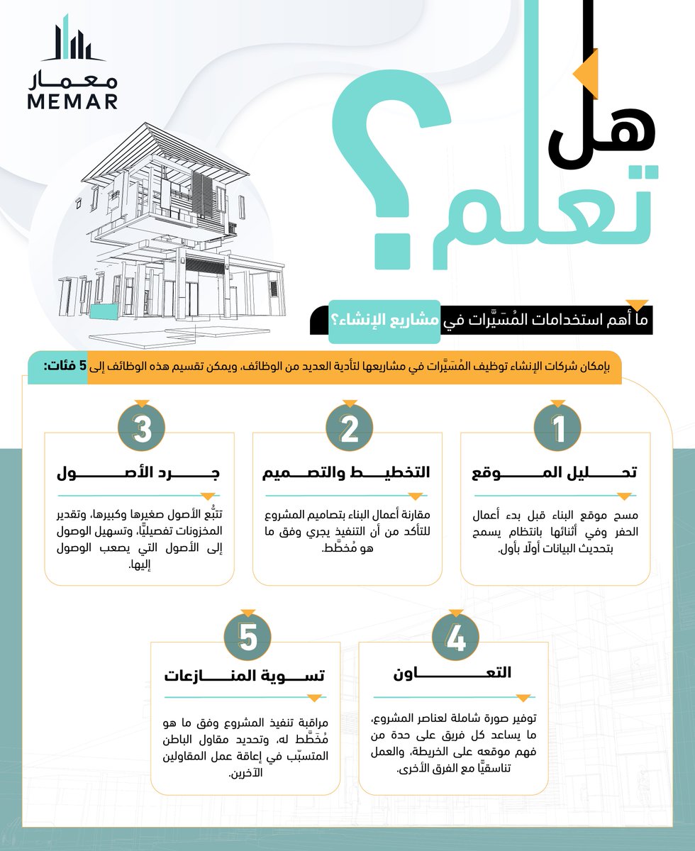 MEMAR_DEV's tweet photo. للمُسَيَّرات استخدامات عدة في مشاريع البناء، وهذه الاستخدامات تنعكس إيجابًا على دقة المخرجات وسرعة التسليمات. 

تعرّف أكثر في #هل_تعلم_معمار
#معمار_للتطوير_والاستثمار
#التطوير_معمار
#معمار_للضيافة https://t.co/17tdU95xni