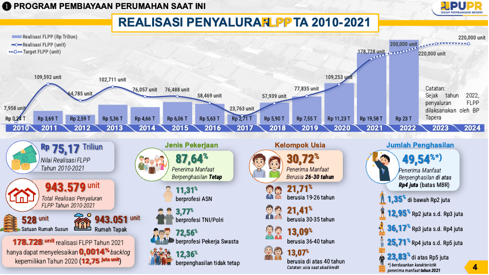 Mdy_Asmara1701's tweet photo. CEK FAKTA: Program DP 0% Menjadi Program Gagal untuk Level Nasional?

Baca selengkapnya 👇

#RumahMurahAMIN 
https://t.co/5vcqi7PdSE https://t.co/aeki80Smdn