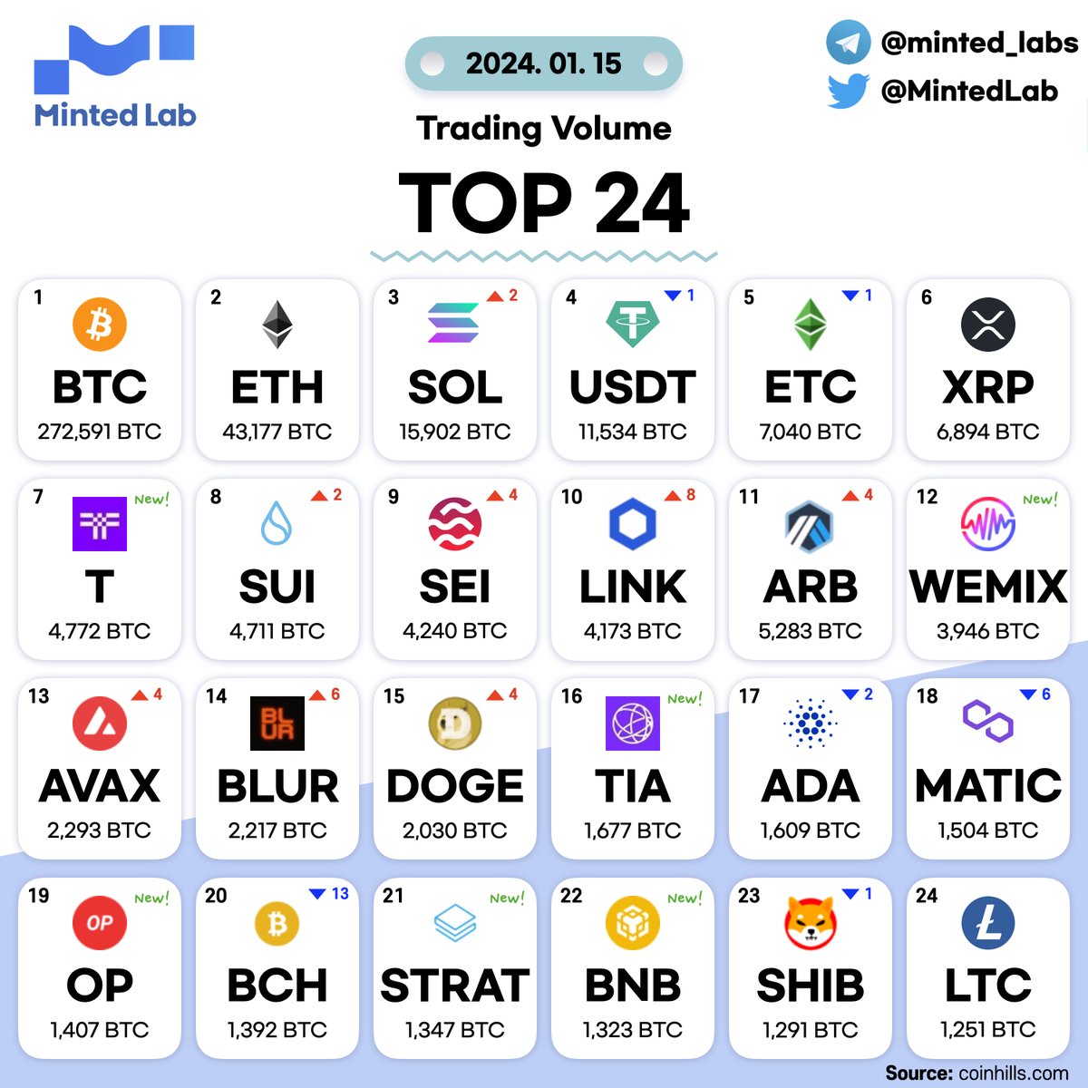 Minted lab tweet media