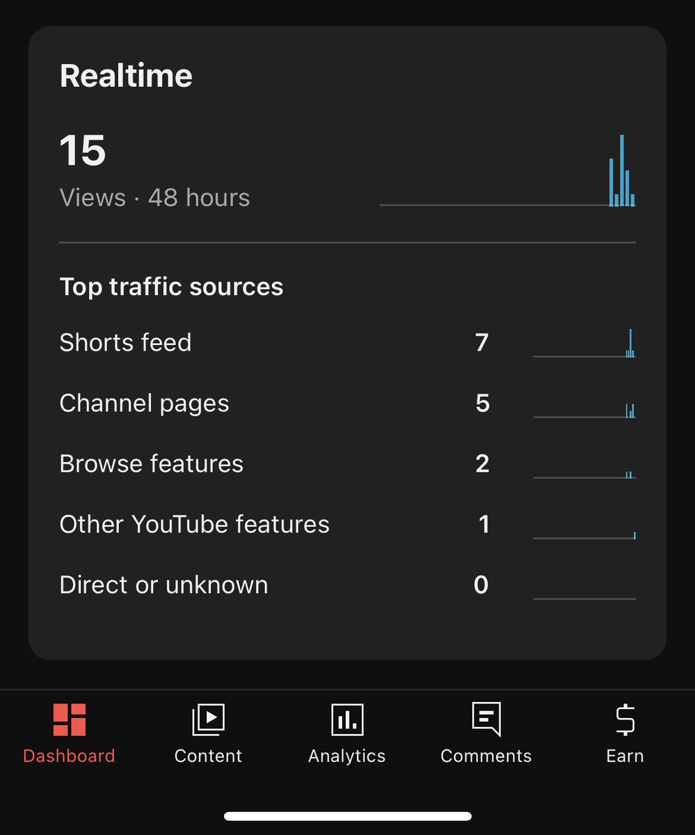 MythStax's tweet photo. My friends don’t even see my videos anymore https://t.co/QnAJB5eKO7
