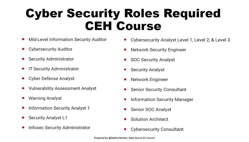 ZabihullahAtal's tweet photo. Cybersecurity Roles that Required CEH Certification! https://t.co/JPnF3F5t27