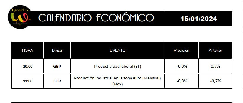 winnerdax's tweet photo. 📊 Buenos días!!! https://t.co/84U7uFBODw