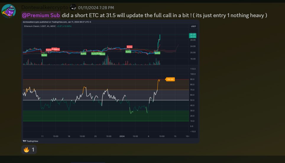 DWC_NFT's tweet photo. $GMT & $ETC DWC wins on first half of January!
Congrats to our PREMIUM SUB members who entered this calls from @DonteCrypto ๐
#DWC #PremiumSub #Crypto #FuturesTrading https://t.co/CWFEGt5cyT