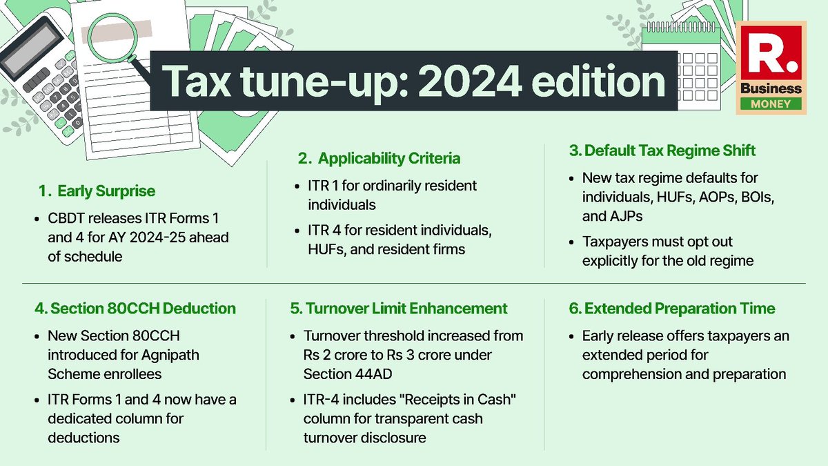 Finance Act 2023 brings a significant change – individuals and entities are now automatically enrolled in the new tax regime. Opting for the old system?

Stay informed, stay tax-savvy! #TaxUpdate #FinanceAct2023 #OldTaxRegime #NewTaxRules #IncomeTaxReturn
republicworld.com/business/perso…