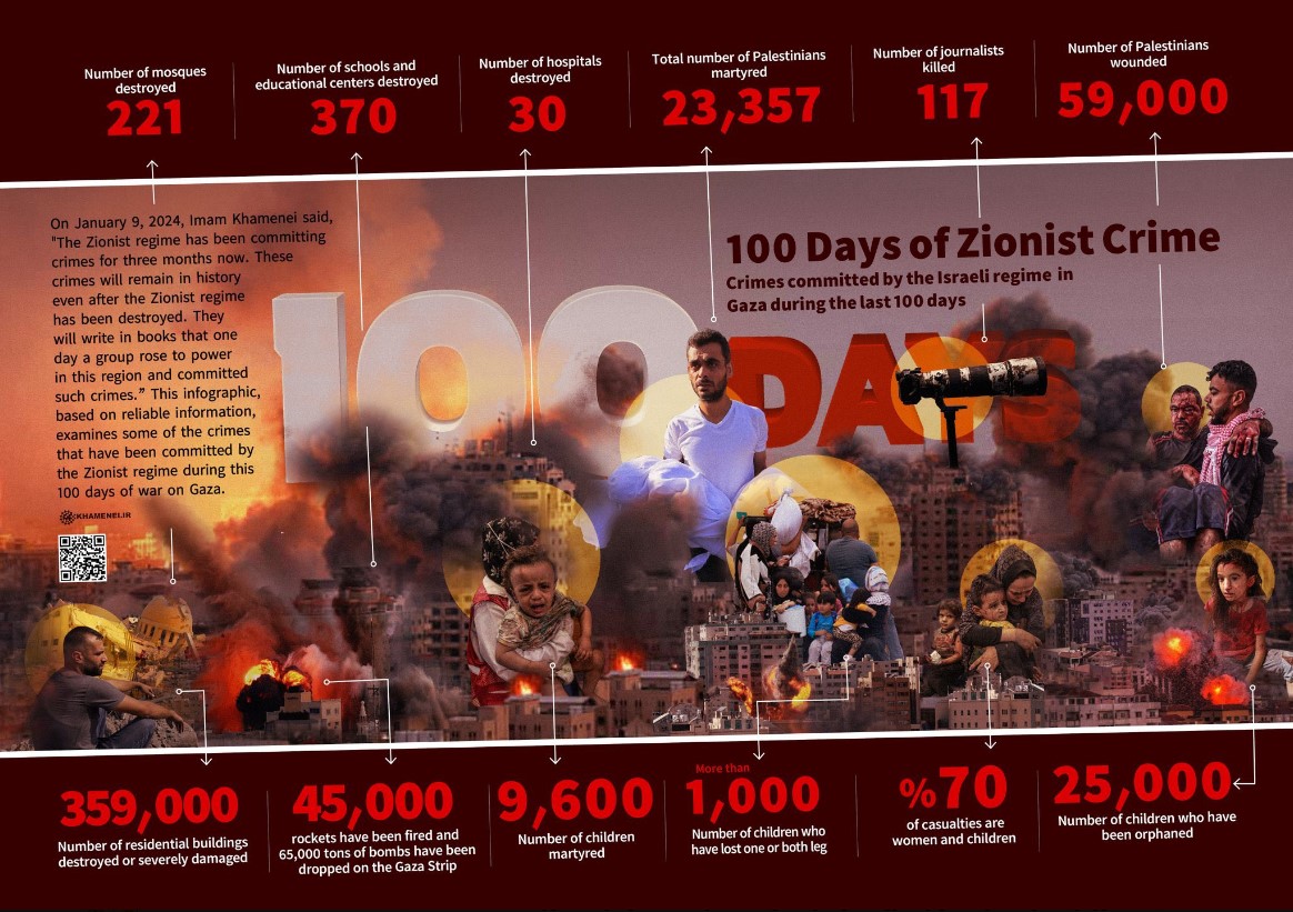 #StopWarCrimes #GazaGenocide #SaveGazaLives #babykiller #100DaysOfGenocide