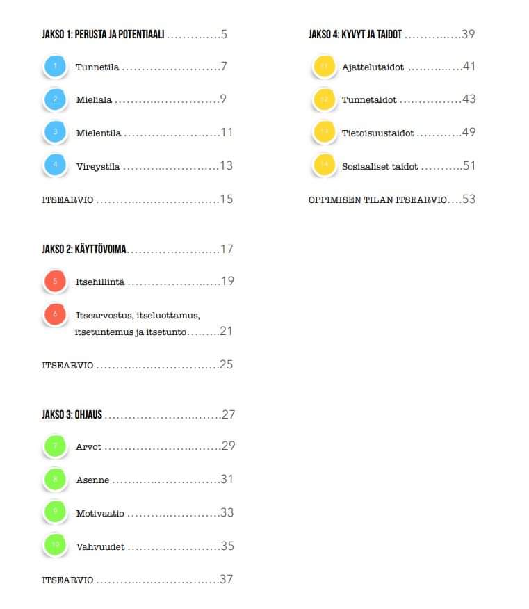 Uusi opettajan opas ja tehtäväkirja julkaistu.

Kirjat on tarkoitettu alakoulun opettajille kognitiivisten ja sosioemotionaalisten taitojen oppimisvalmennukseen.

Löydät kirjat osoitteesta:

luonnollinenkoulu.com