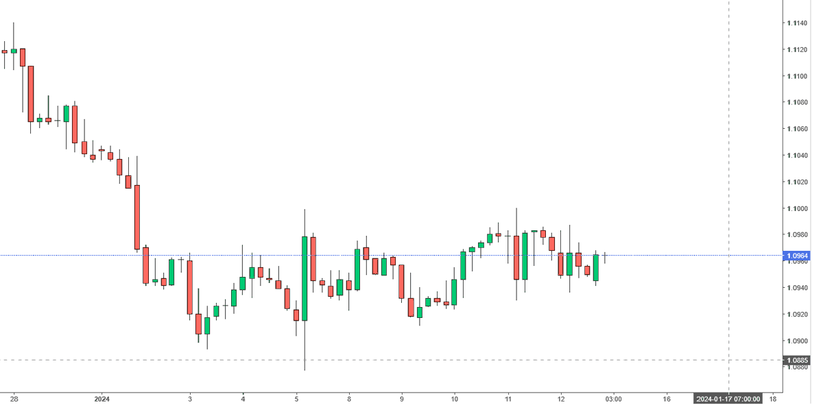 abhisheksapabcm's tweet photo. Sell EUR/USD at 1.0910 for 200 PIPs Profit or 50 PIPs Stoploss.

Join Using:
https://t.co/oHZxdL0TCD  

#Instaforex    #Forex    #EURUSD   #OpenNewAccount  #AccountManagement https://t.co/0iuDaI4w9a